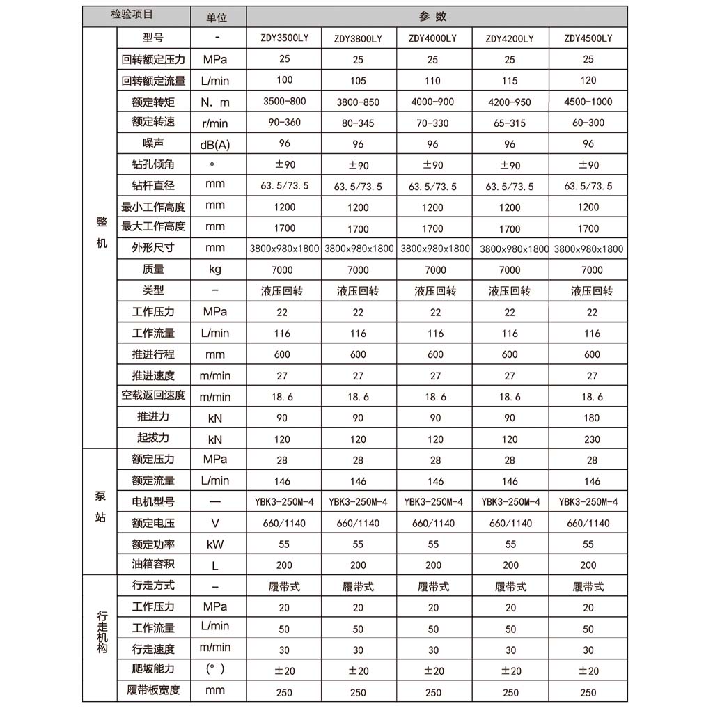 遙控參數(shù).jpg