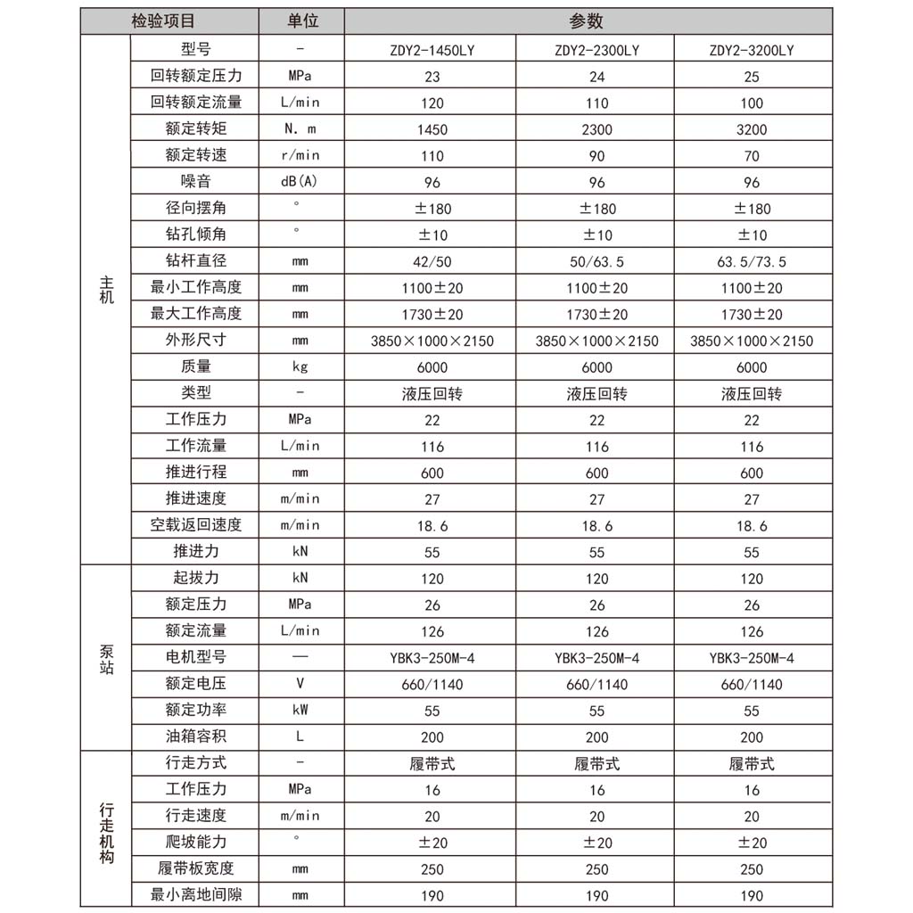 雙頭參數(shù).jpg